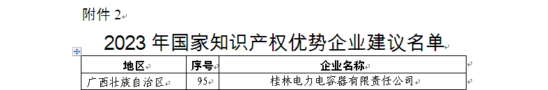 3、2023年度國家知識產(chǎn)權(quán)優(yōu)勢企業(yè)-名單.bmp